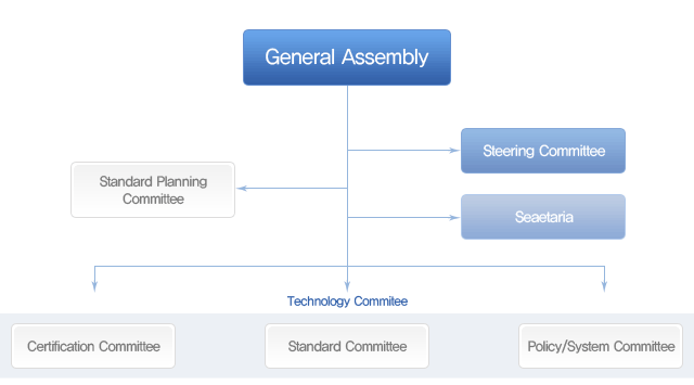 Organization